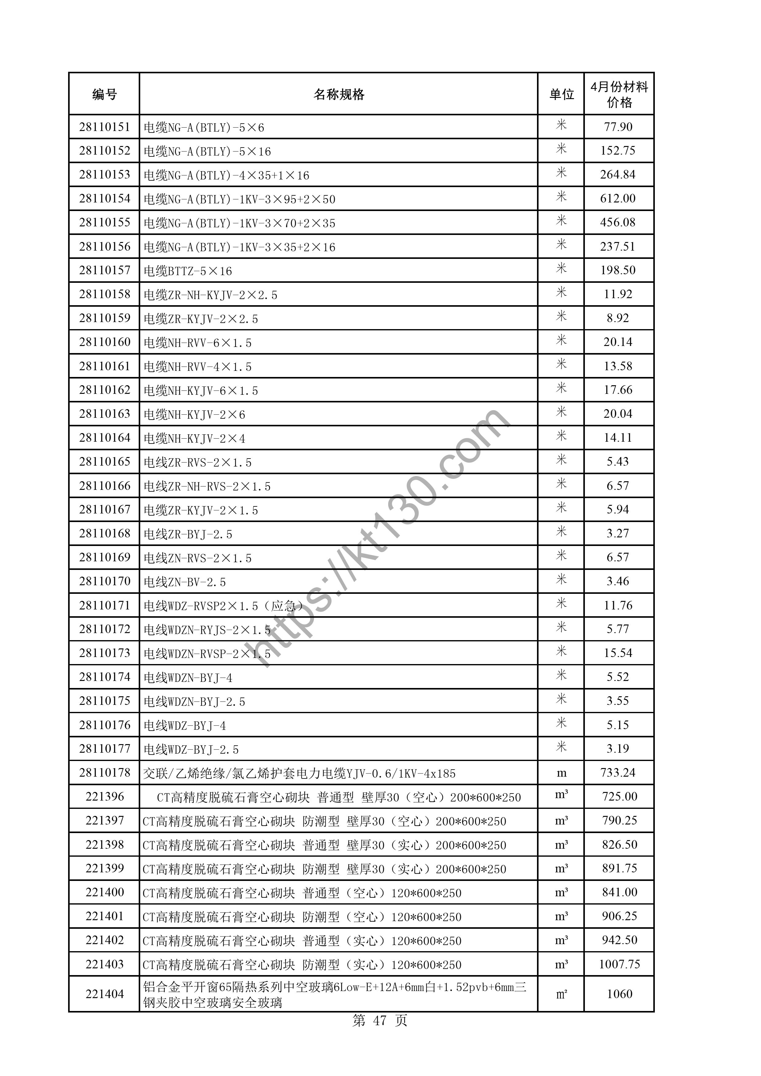 潍坊市2022年4月建筑材料价_电线电缆_43053